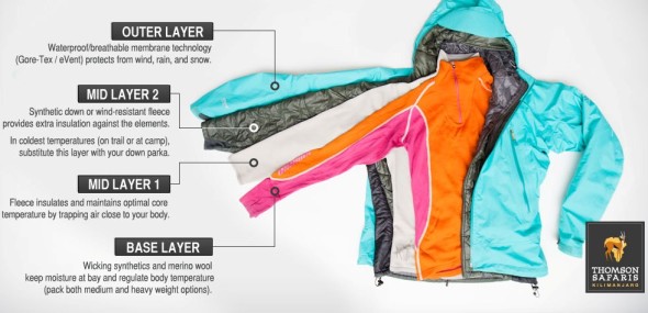 Choose well layered and flexible clothing to move freely during the trek.