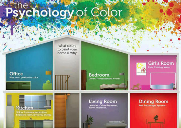 Mood Colors - The Psychology of Color